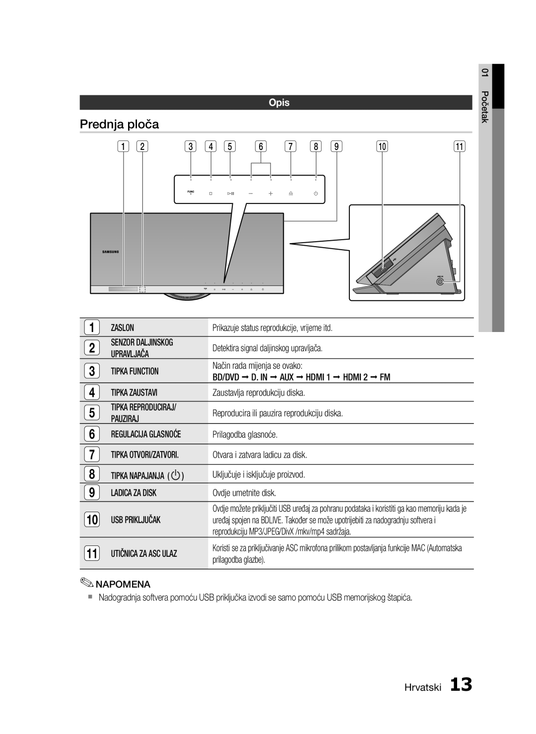 Samsung HT-C7550W/EDC manual Prednja ploča, Opis 