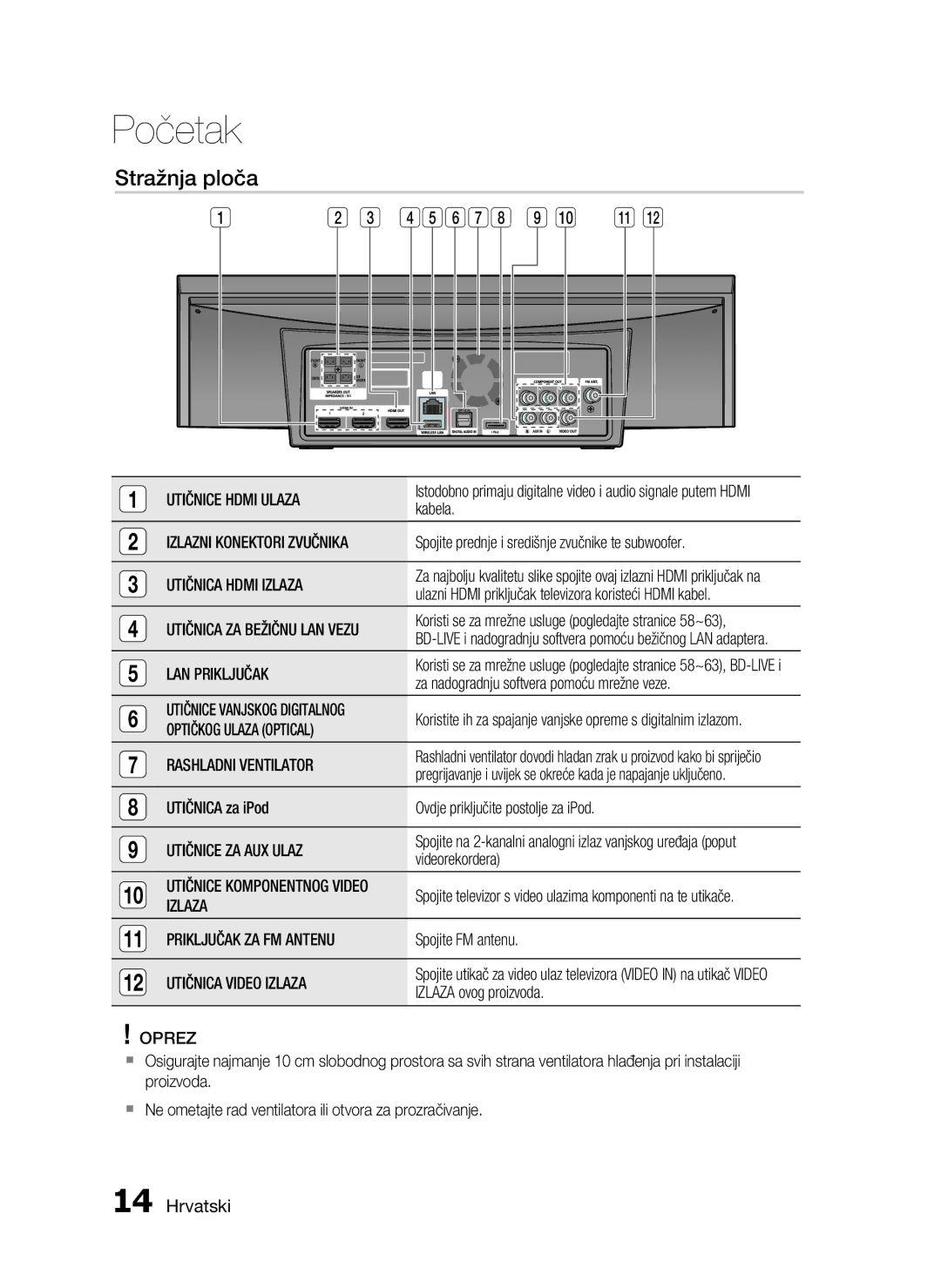 Samsung HT-C7550W/EDC manual Stražnja ploča 