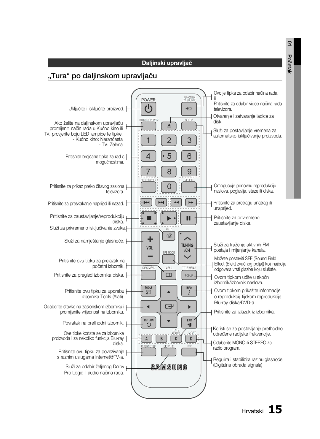 Samsung HT-C7550W/EDC manual „Tura po daljinskom upravljaču, Daljinski upravljač 