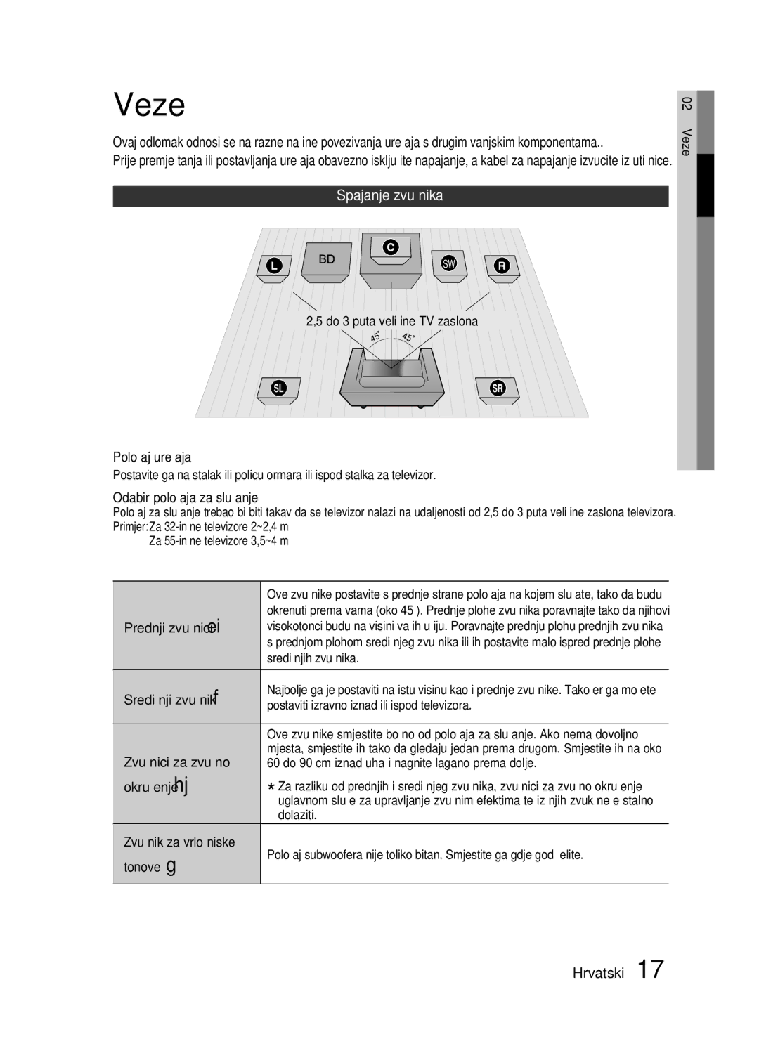 Samsung HT-C7550W/EDC manual Veze, Spajanje zvučnika 