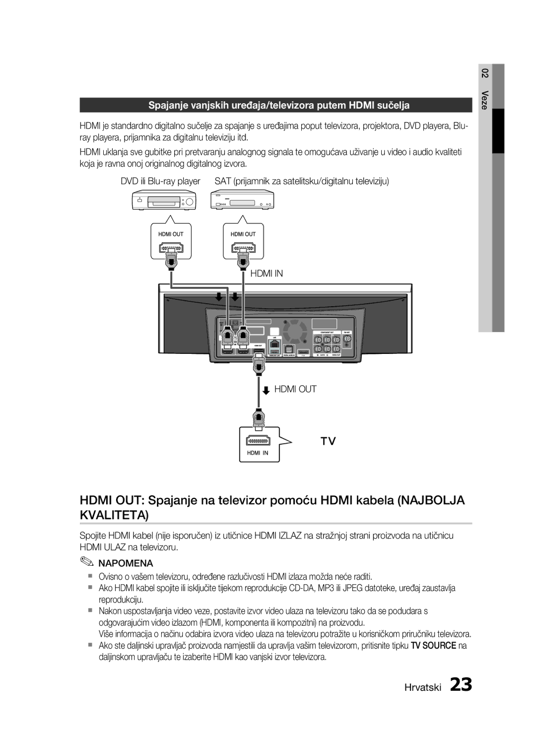 Samsung HT-C7550W/EDC manual Spajanje vanjskih uređaja/televizora putem Hdmi sučelja, Hdmi OUT 