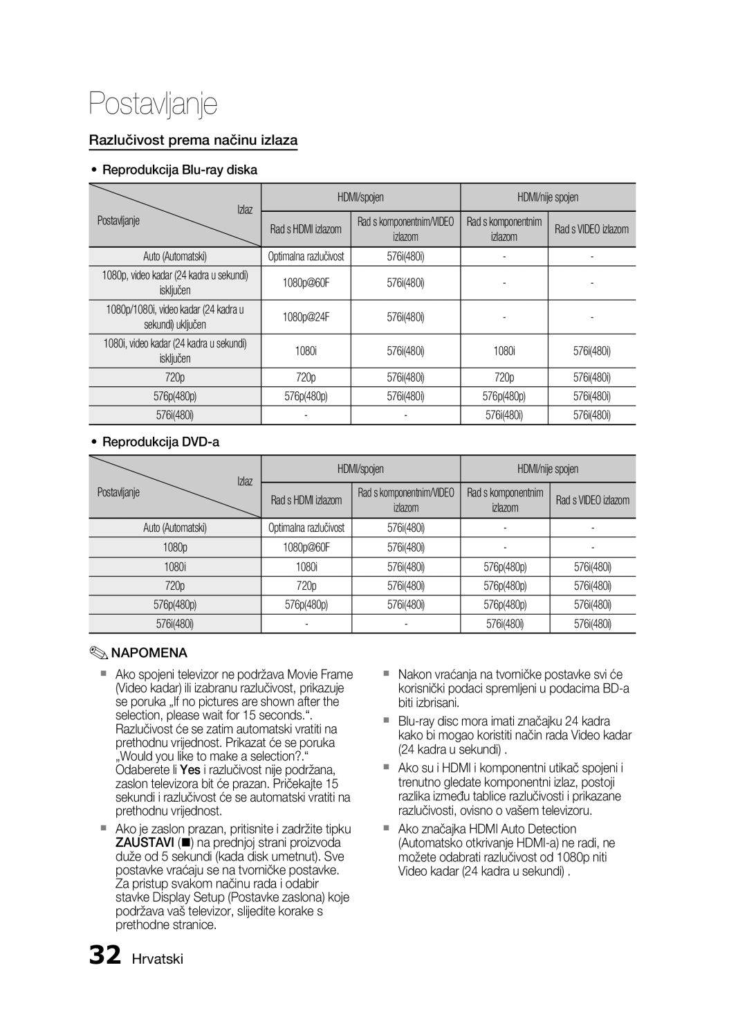 Samsung HT-C7550W/EDC manual Razlučivost prema načinu izlaza, Reprodukcija Blu-ray diska 