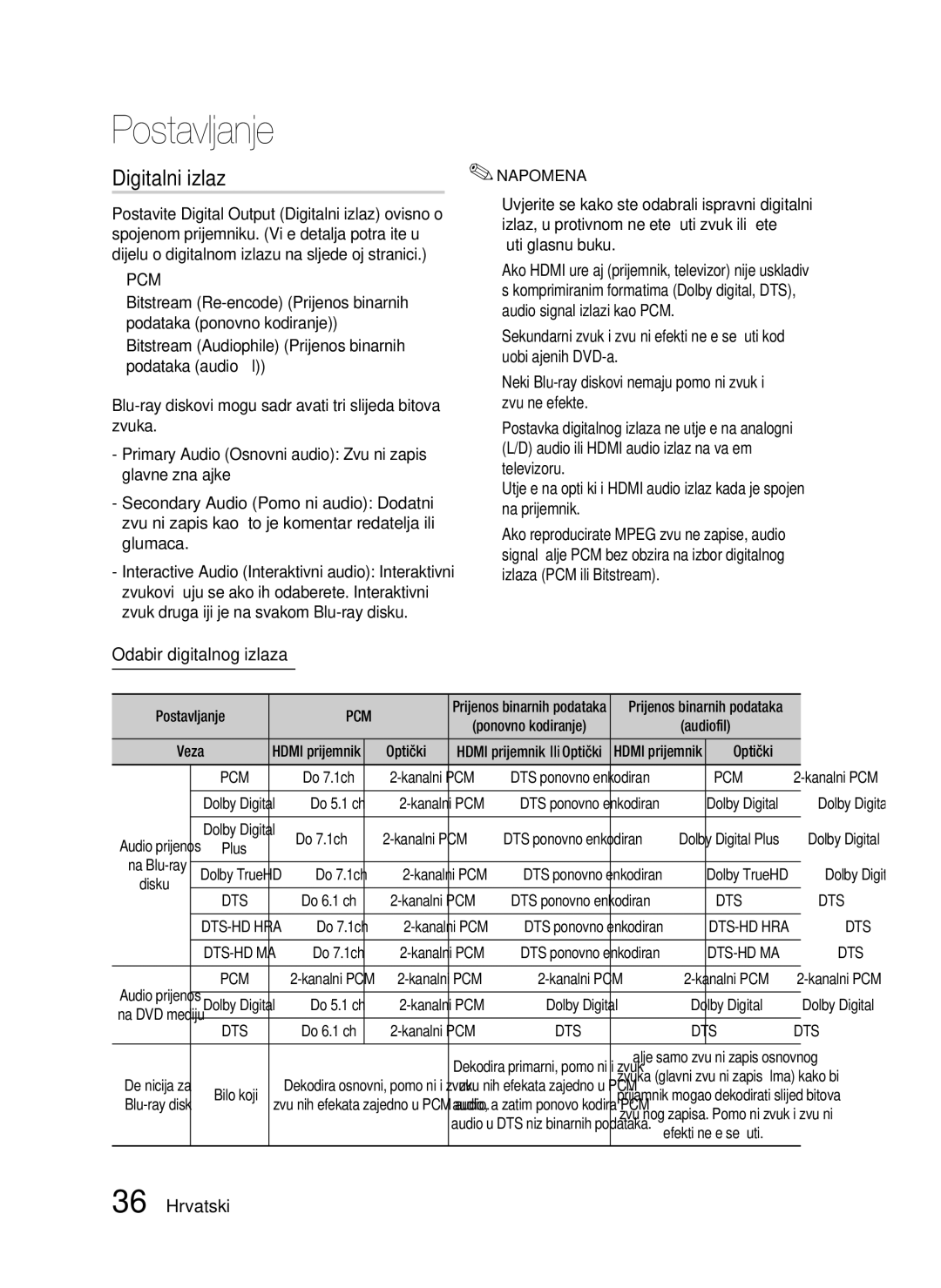 Samsung HT-C7550W/EDC manual Digitalni izlaz, Odabir digitalnog izlaza 