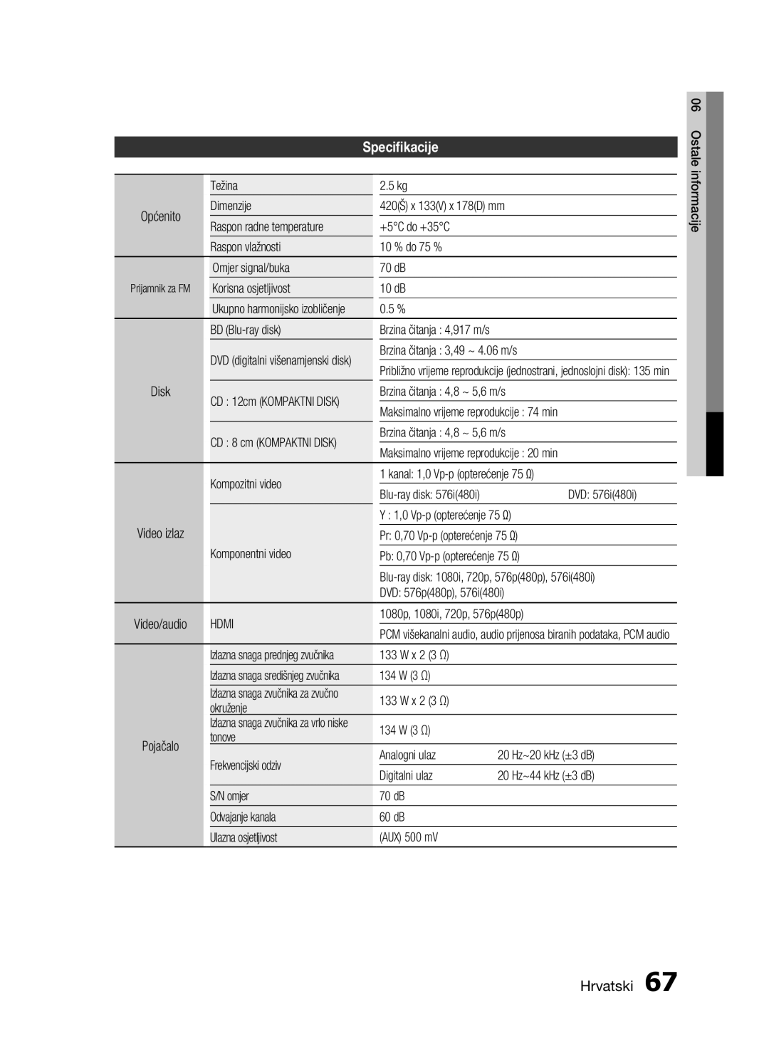 Samsung HT-C7550W/EDC manual Speciﬁkacije 