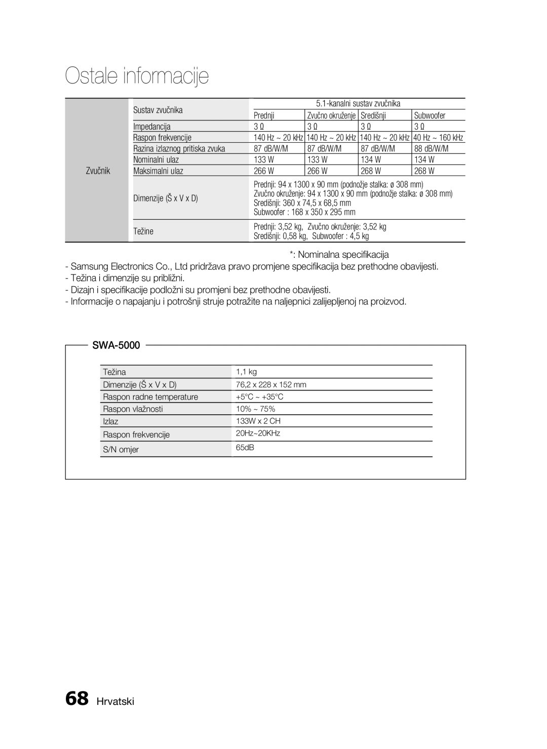 Samsung HT-C7550W/EDC manual SWA-5000 