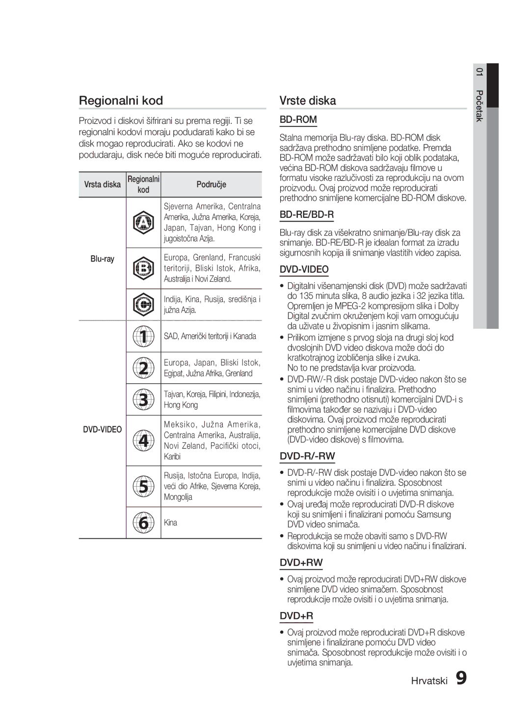 Samsung HT-C7550W/EDC manual Regionalni kod, Vrste diska 