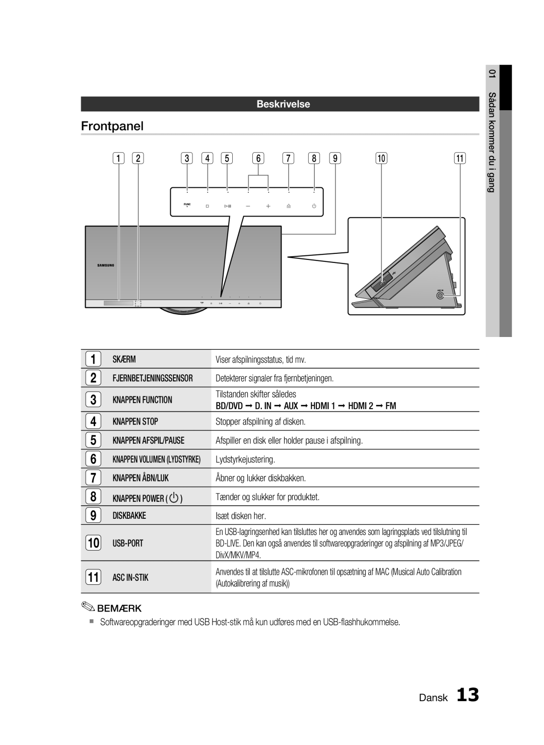 Samsung HT-C7550W/XEE manual Frontpanel, Beskrivelse 