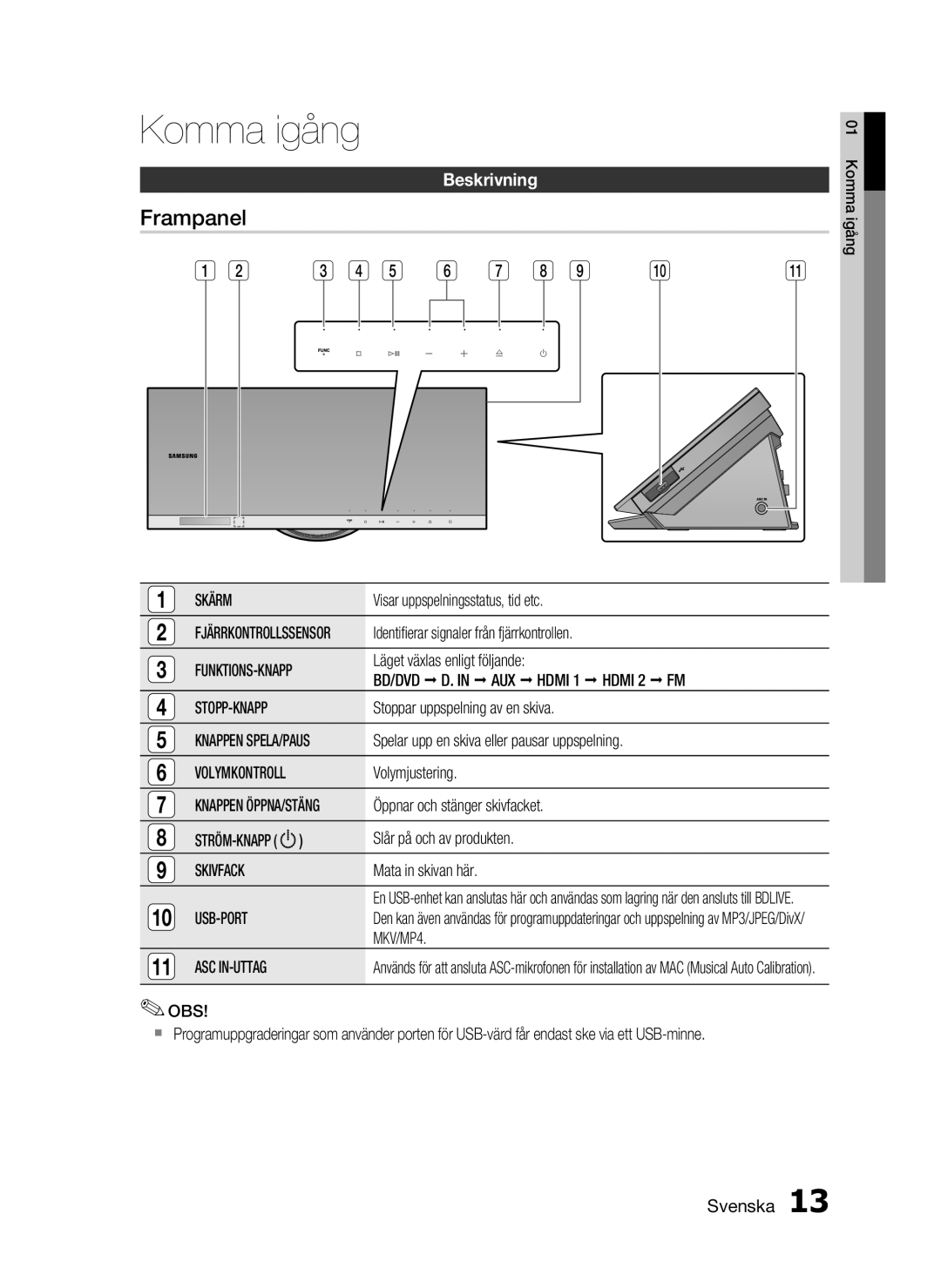 Samsung HT-C7550W/XEE manual Frampanel, Beskrivning 