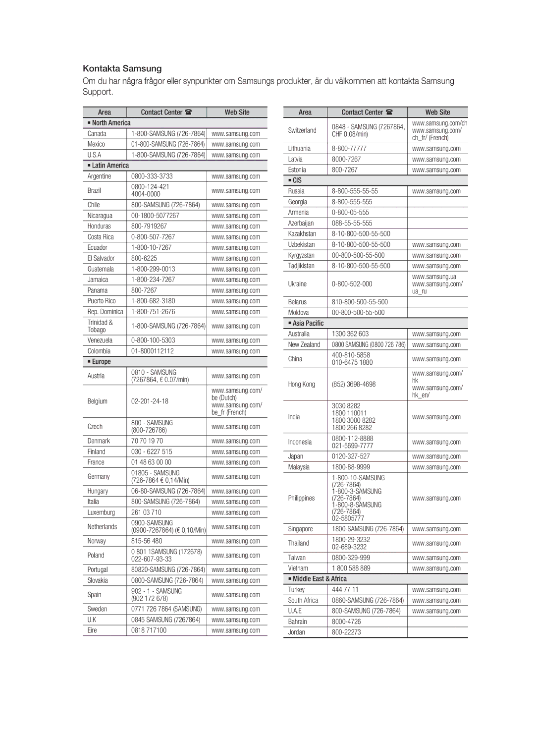 Samsung HT-C7550W/XEE manual Samsung 