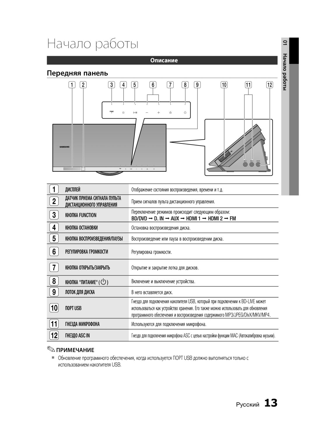 Samsung HT-C7550W/XER manual Передняя панель, Описание 