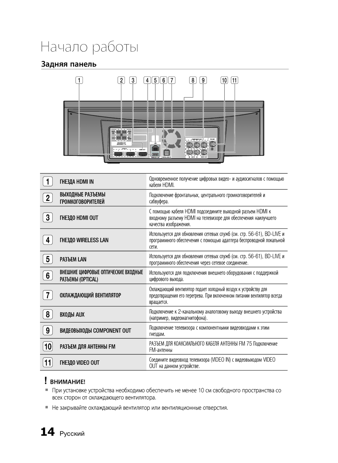 Samsung HT-C7550W/XER manual Задняя панель 