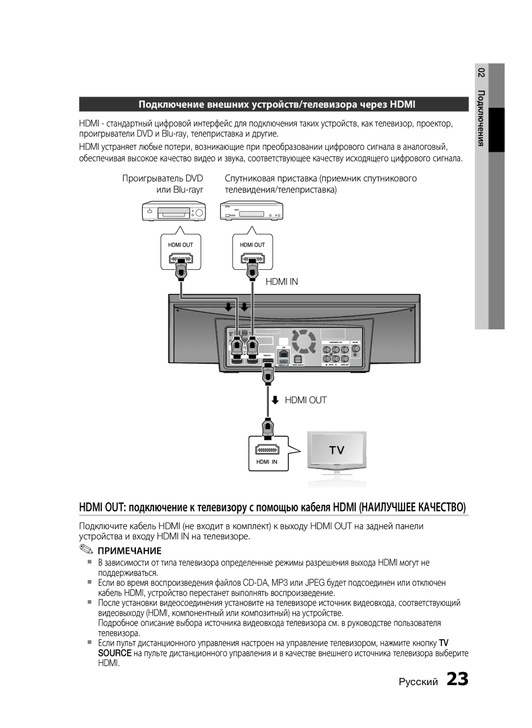 Samsung HT-C7550W/XER manual Подключение внешних устройств/телевизора через Hdmi, Телевидения/телеприставка, Hdmi Hdmi OUT 