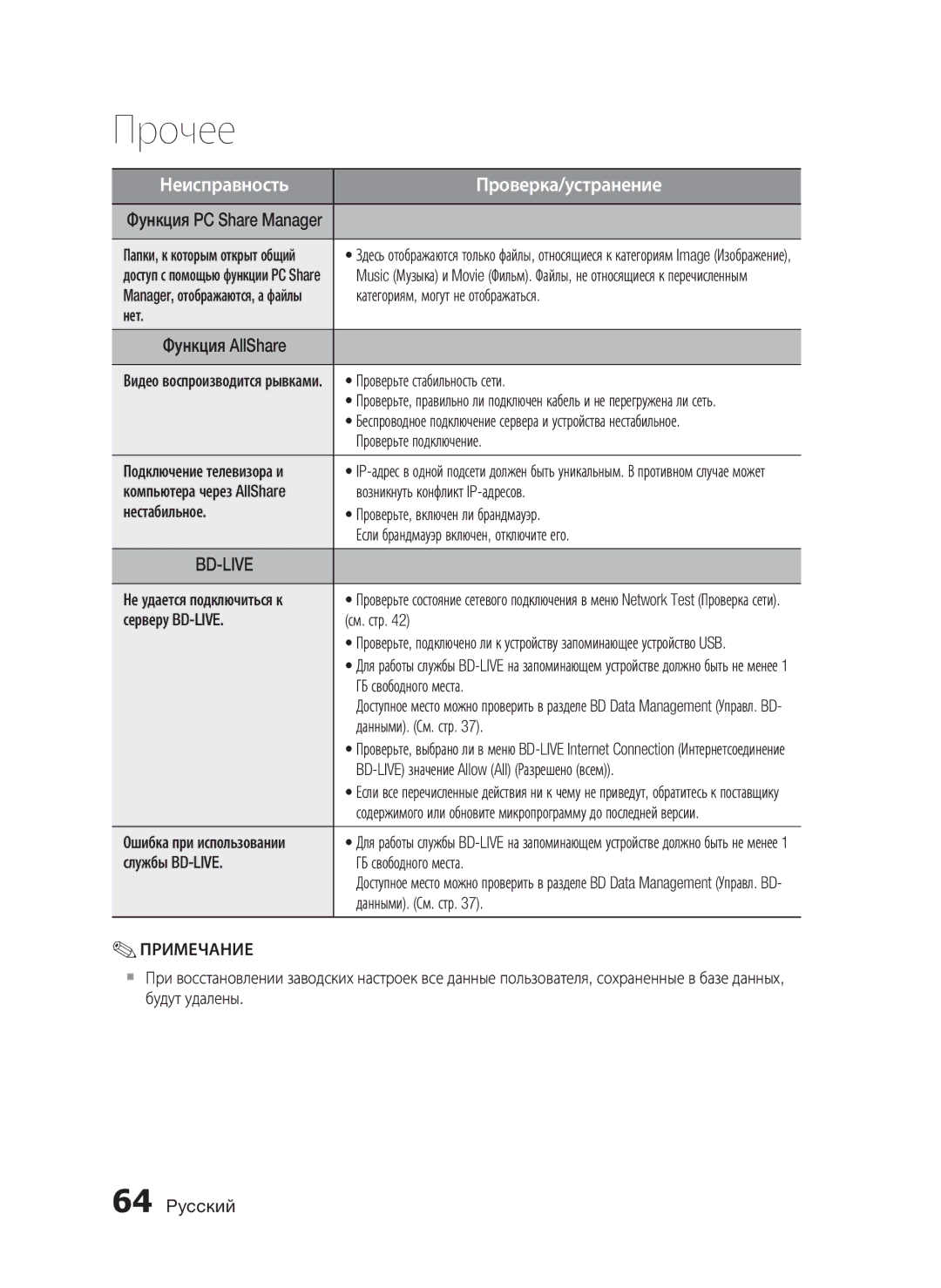 Samsung HT-C7550W/XER manual Категориям, могут не отображаться, Нет, Проверьте стабильность сети, Проверьте подключение 