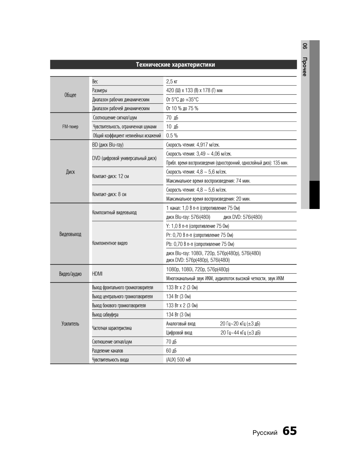 Samsung HT-C7550W/XER manual Технические характеристики 