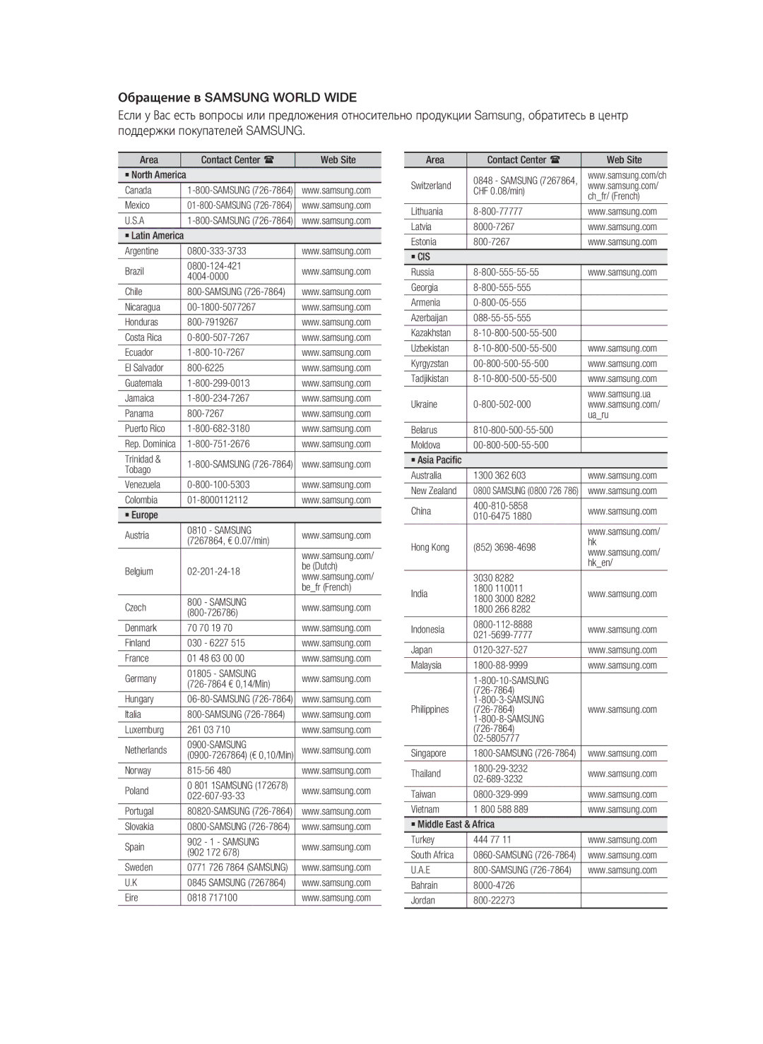 Samsung HT-C7550W/XER Area Contact Center  Web Site ` North America Canada, Mexico, Ecuador 800-10-7267, Trinidad, Tobago 