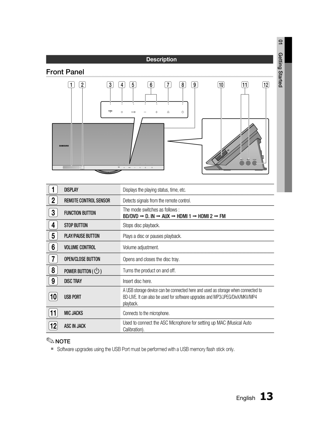 Samsung HT-C7550W/XER manual Front Panel, Description 