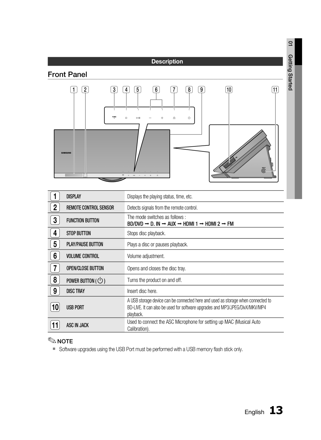 Samsung HT-C7550W/EDC, HT-C7559W/XEG, HT-C7550W/XEN, HT-C7550W/XEF, HT-C7550W/XEE manual Front Panel, Description 