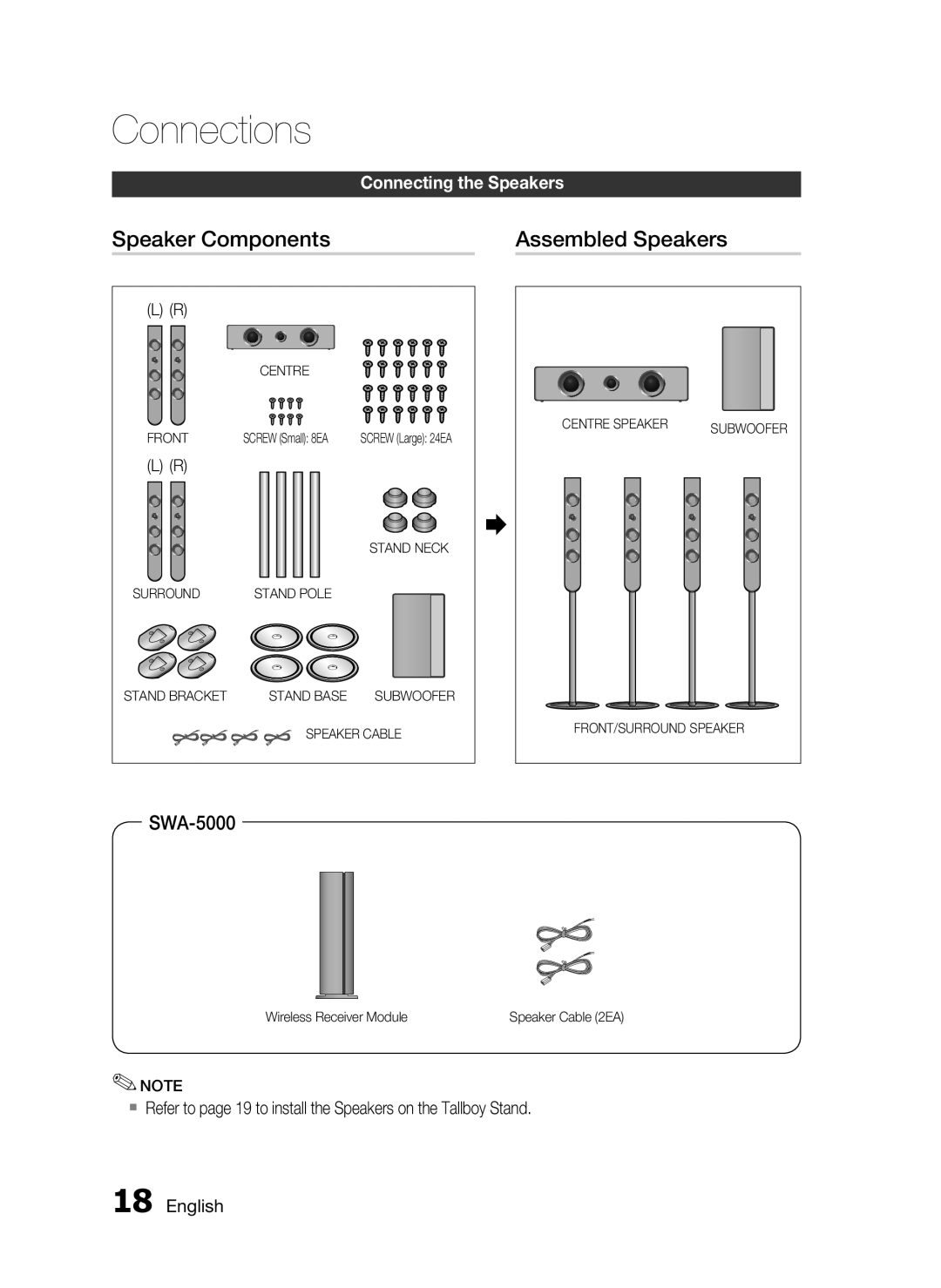 Samsung HT-C7559W/XEG, HT-C7550W/EDC, HT-C7550W/XEN, HT-C7550W/XEF manual Speaker Components Assembled Speakers, SWA-5000 