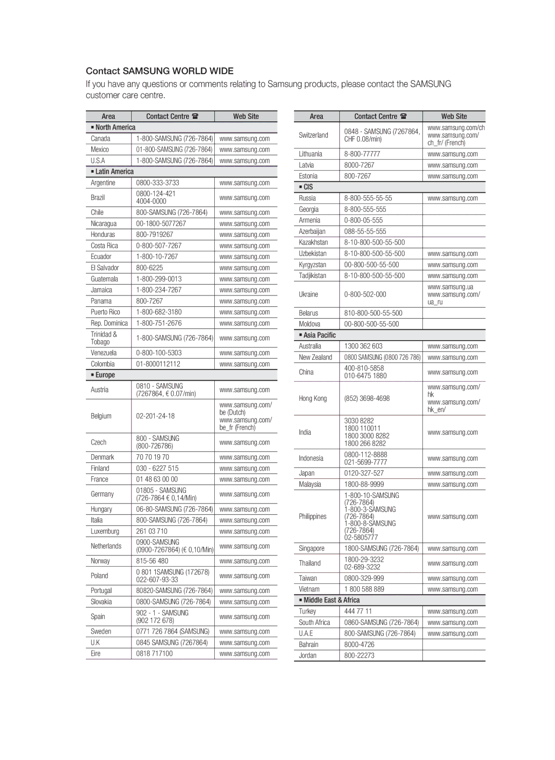 Samsung HT-C7550W/XEF, HT-C7559W/XEG, HT-C7550W/EDC, HT-C7550W/XEN, HT-C7550W/XEE manual Samsung 