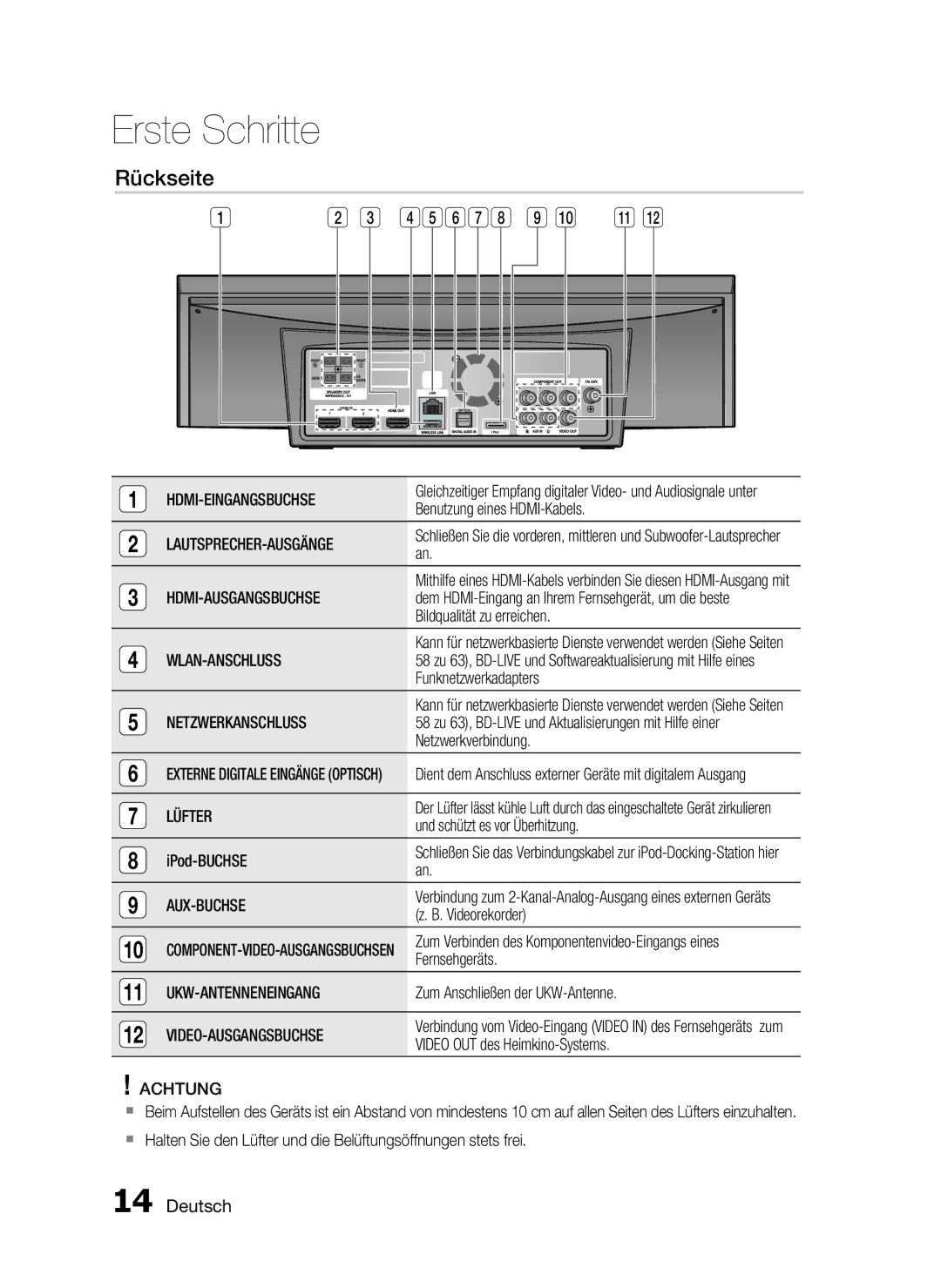 Samsung HT-C7550W/XEN, HT-C7559W/XEG, HT-C7550W/EDC manual Rückseite 