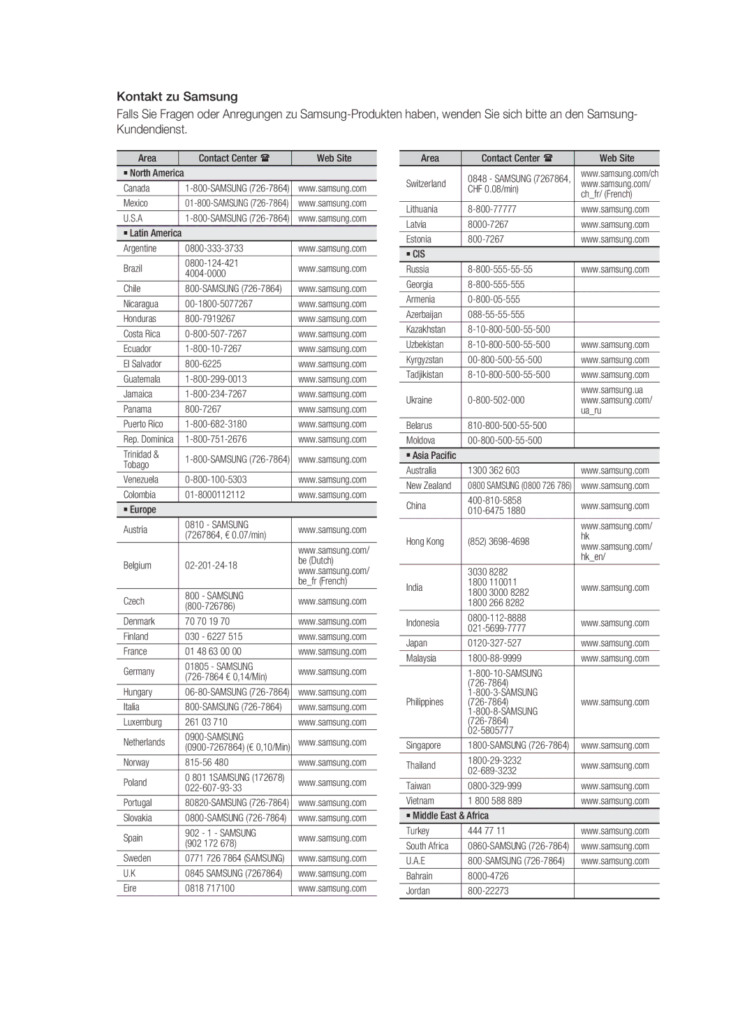 Samsung HT-C7559W/XEG Area Contact Center  Web Site ` North America Canada, Mexico, Guatemala Jamaica Panama 800-7267 