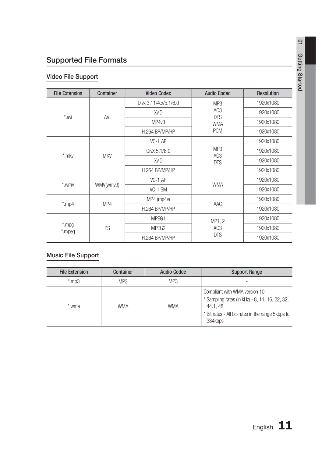 Samsung HT-C7550W/MEA, HT-C755W/MEA manual Supported File Formats, Video File Support, Music File Support, AC3, Pcm 