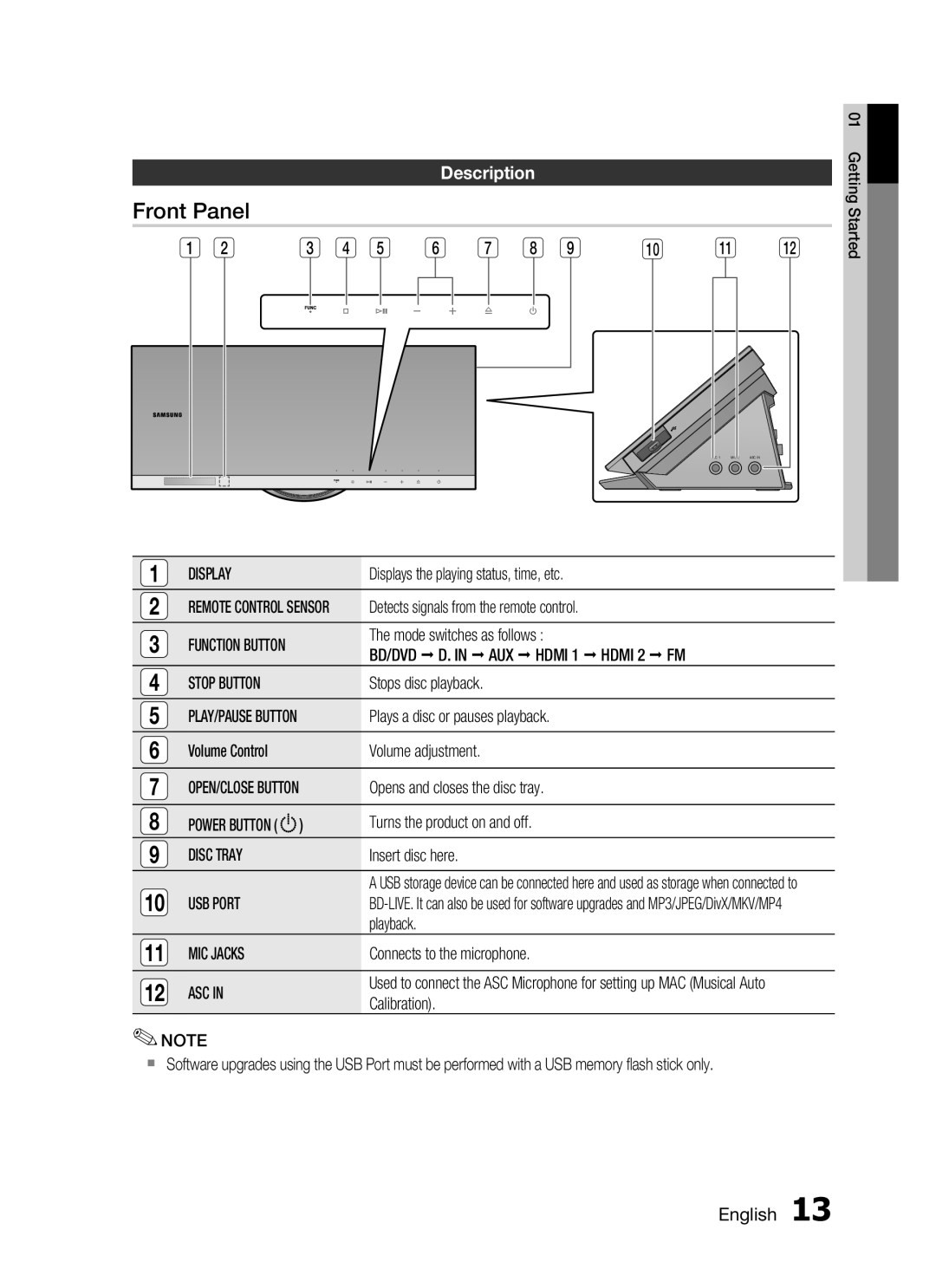 Samsung HT-C7550W/MEA, HT-C755W/MEA manual Front Panel, Description 