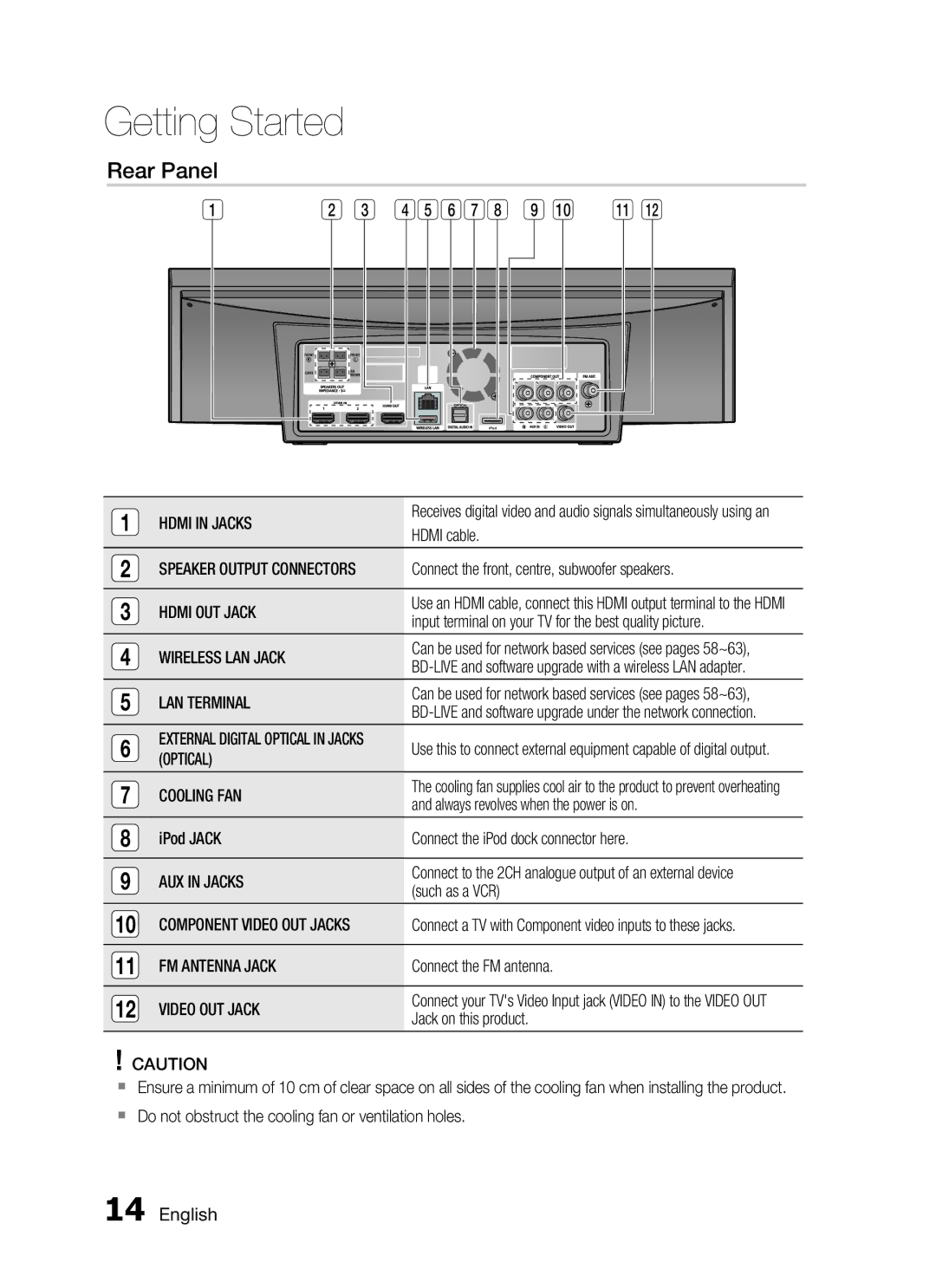 Samsung HT-C755W/MEA, HT-C7550W/MEA manual Rear Panel 