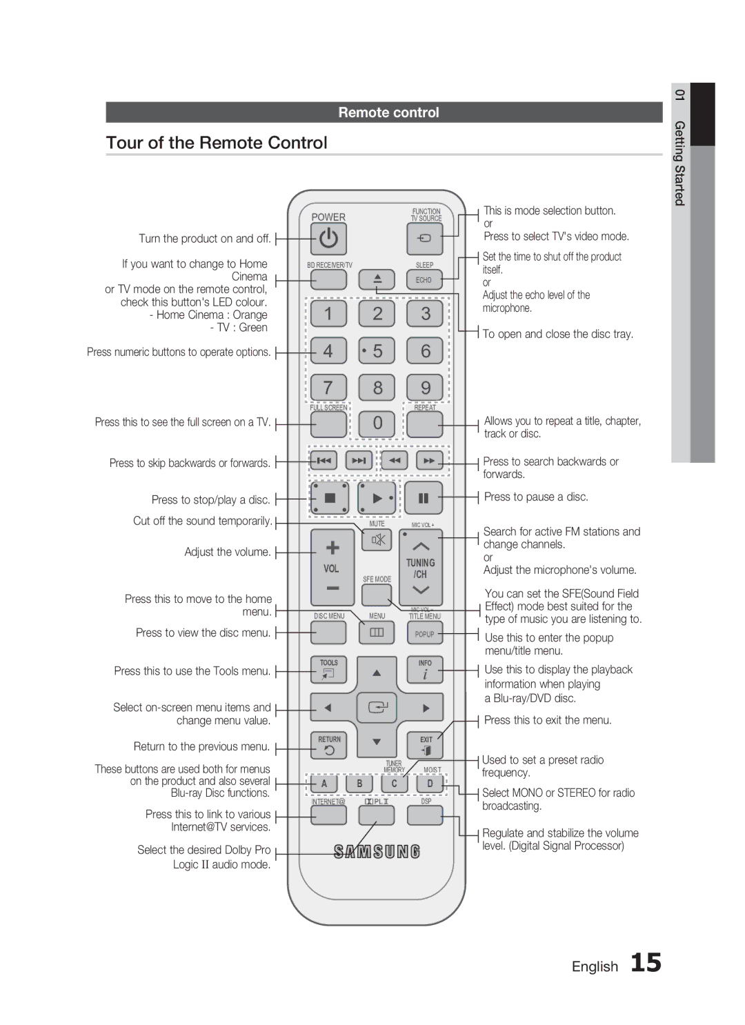 Samsung HT-C7550W/MEA, HT-C755W/MEA manual Tour of the Remote Control, Remote control 