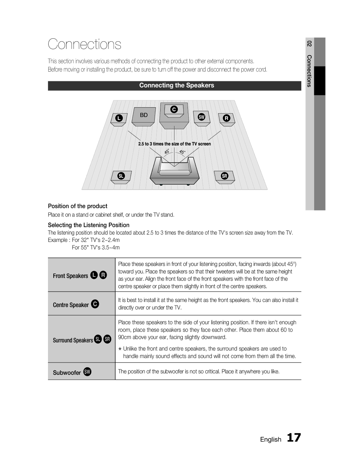 Samsung HT-C7550W/MEA, HT-C755W/MEA manual Connections, Connecting the Speakers 