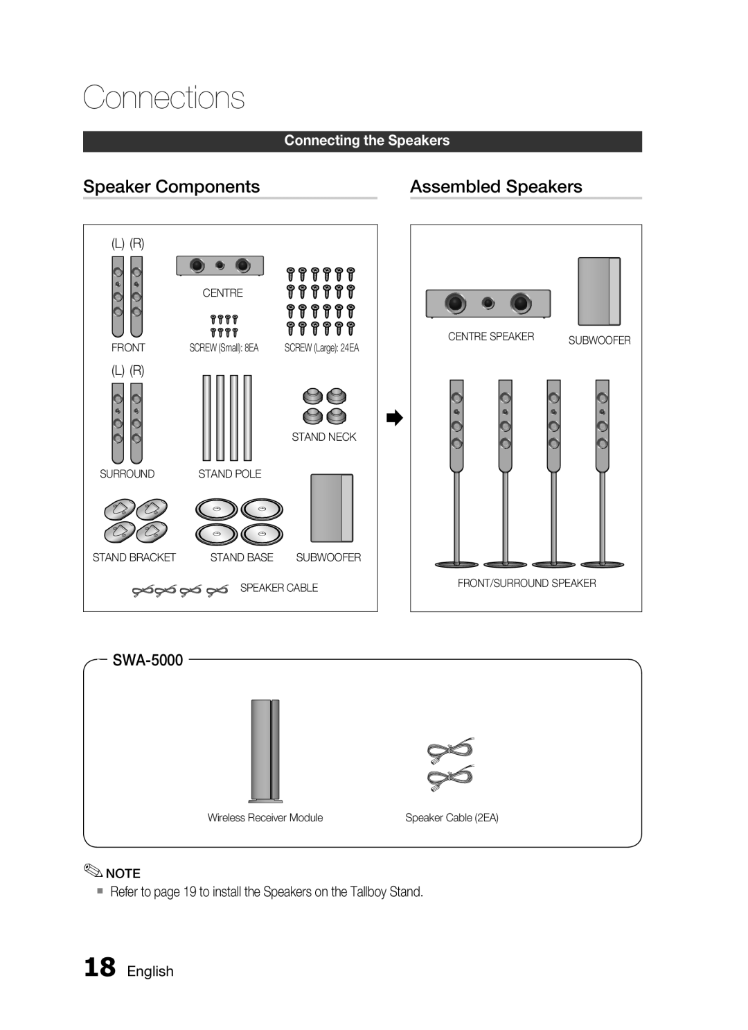 Samsung HT-C755W/MEA, HT-C7550W/MEA manual Speaker Components Assembled Speakers, SWA-5000 