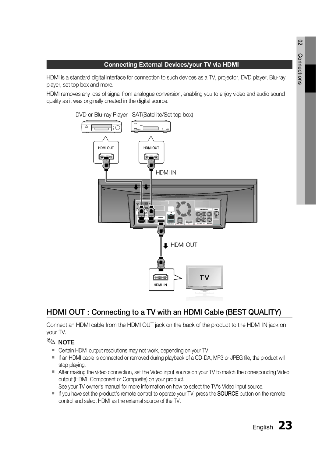 Samsung HT-C7550W/MEA, HT-C755W/MEA manual Hdmi OUT Connecting to a TV with an Hdmi Cable Best Quality, English  