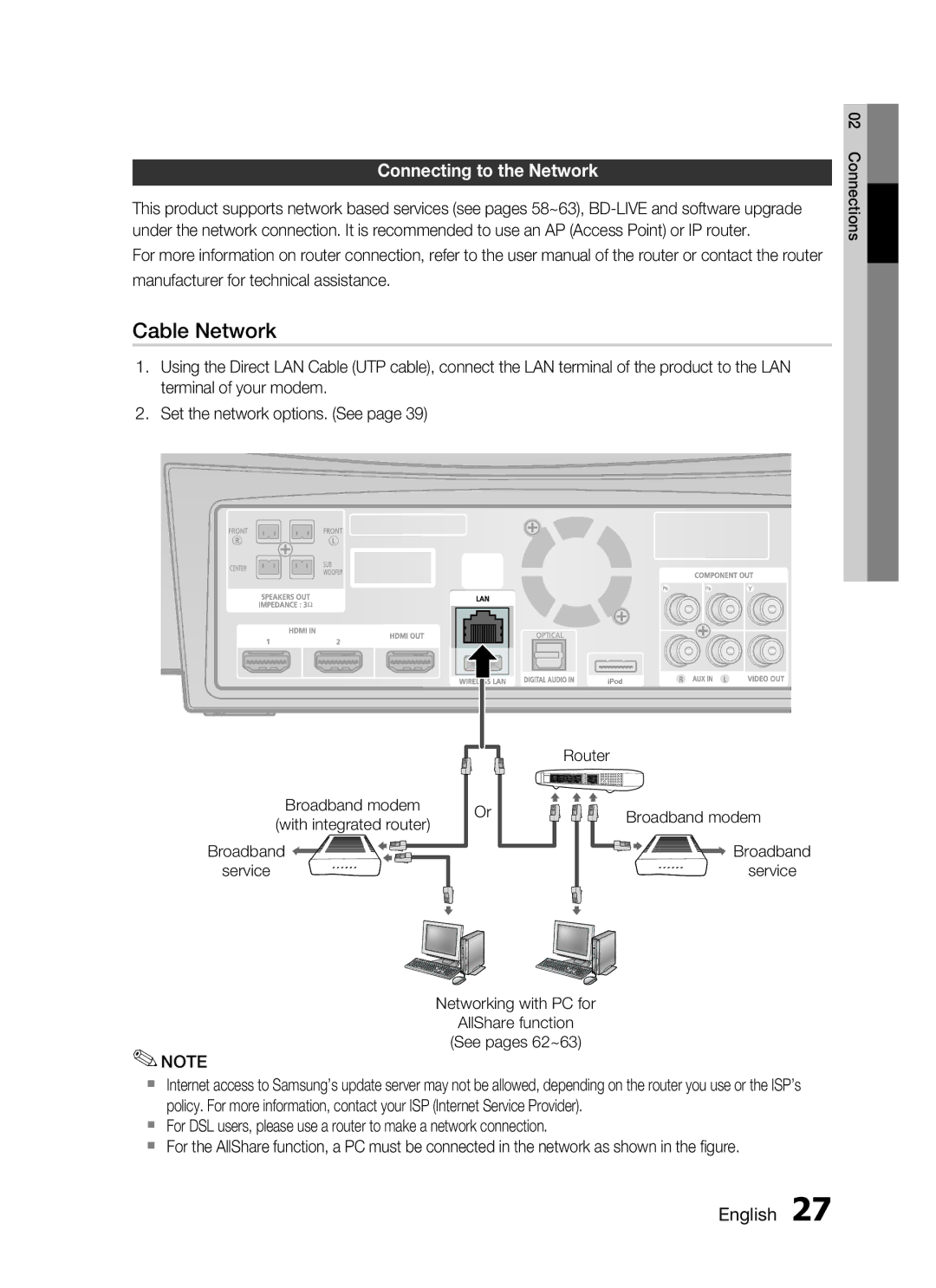 Samsung HT-C7550W/MEA Connecting to the network, Broadband modem With integrated router, Service Router Broadband modem 