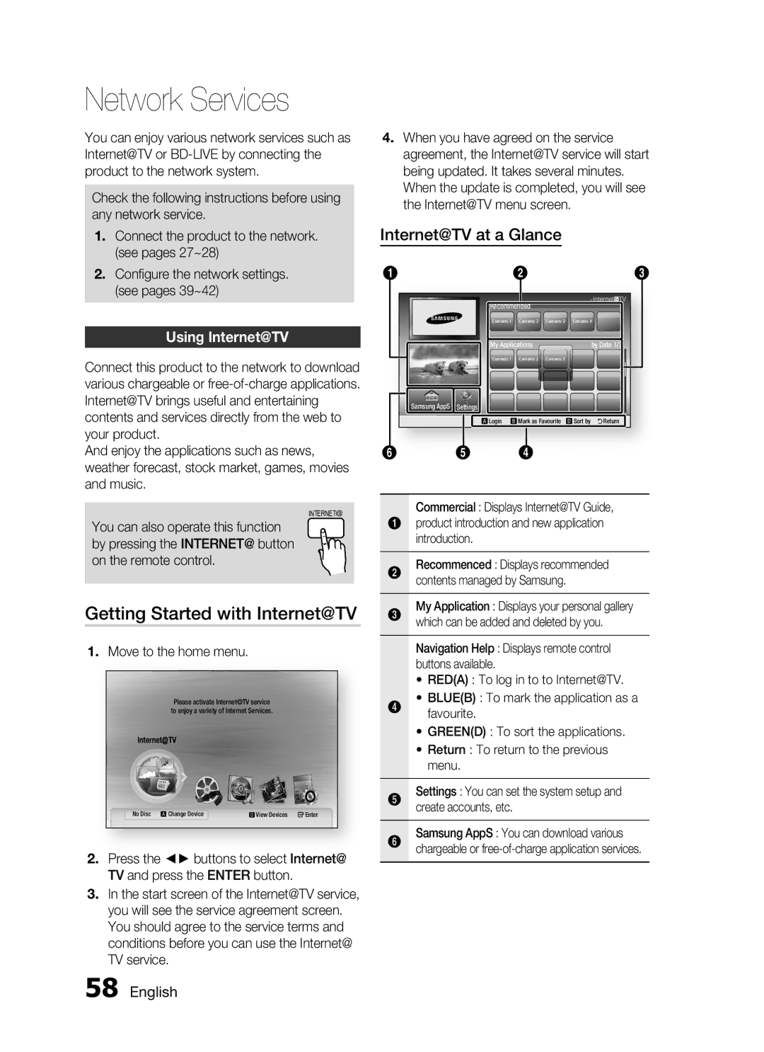 Samsung HT-C755W/MEA, HT-C7550W/MEA manual Network Services, Getting Started with Internet@TV, Using Internet@tv 