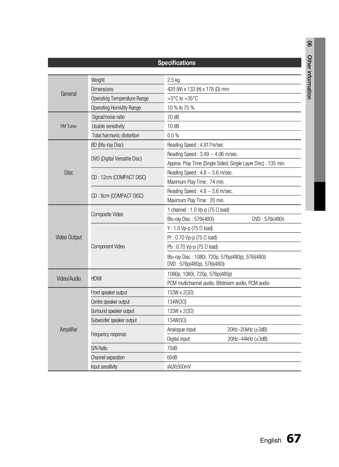 Samsung HT-C7550W/MEA, HT-C755W/MEA manual Specifications 