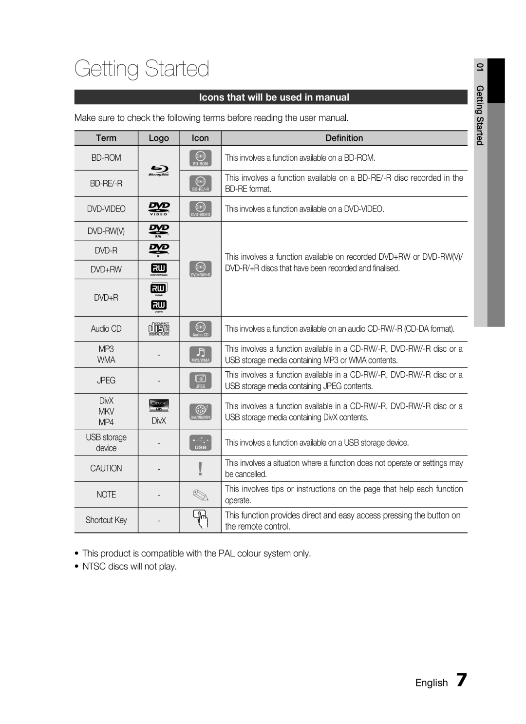 Samsung HT-C7550W/MEA, HT-C755W/MEA Getting Started, Icons that will be used in manual 