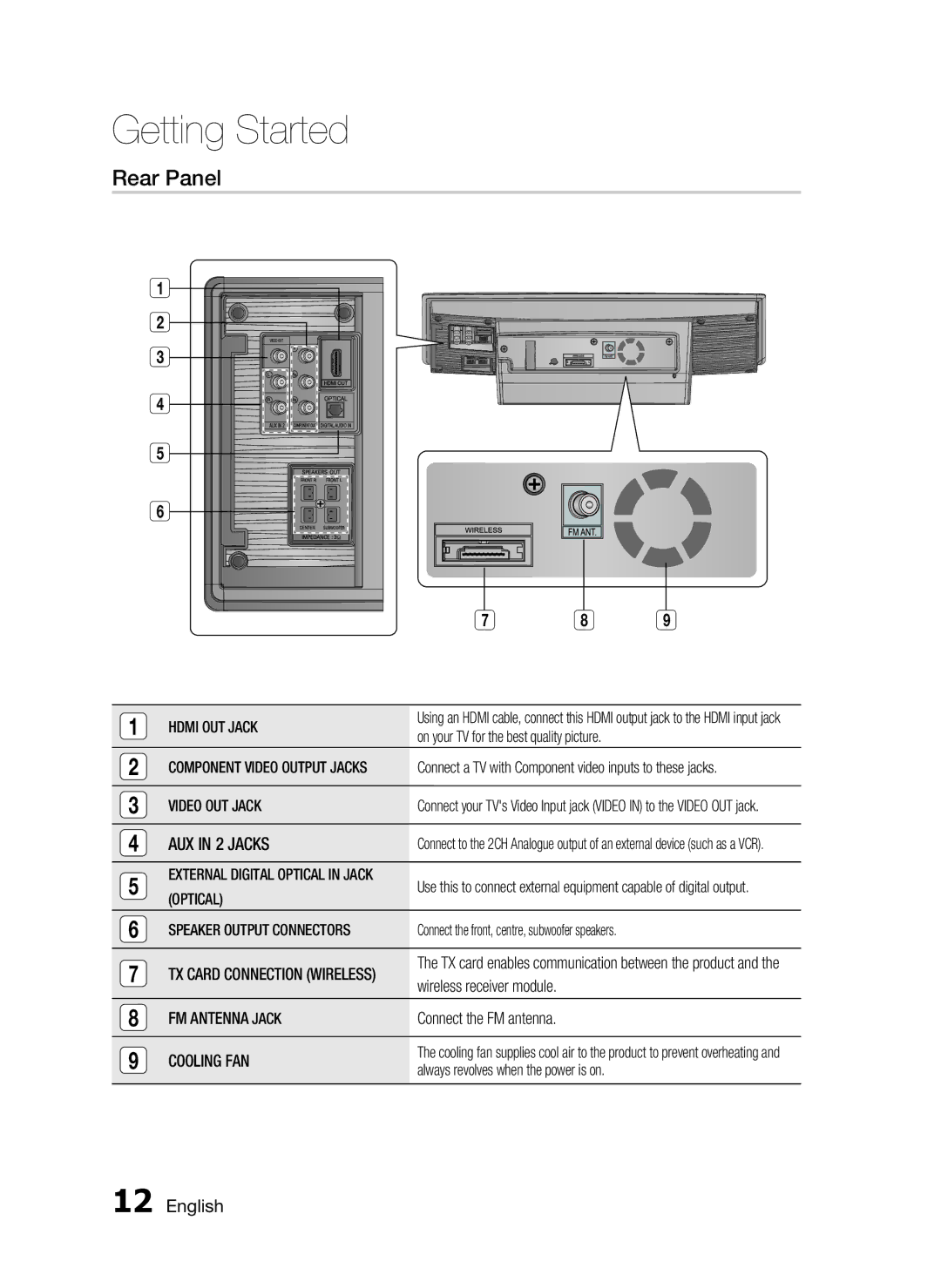 Samsung HT-C755W/UMG Rear Panel, External Digital Optical in Jack, Speaker Output Connectors, FM Antenna Jack, Cooling FAN 