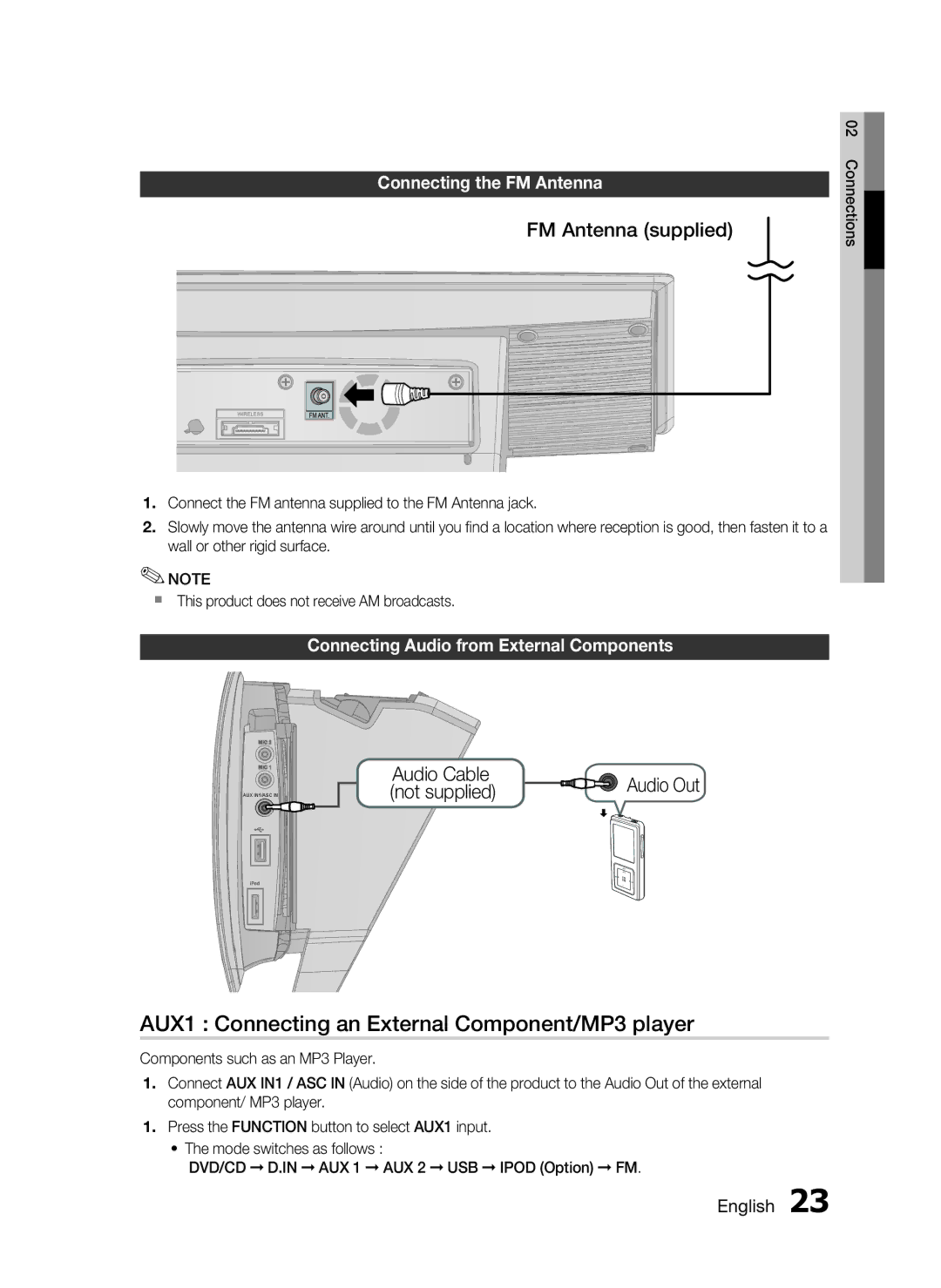 Samsung HT-C755W/SAH AUX1 Connecting an External Component/MP3 player, FM Antenna supplied, Audio Cable, Not supplied 