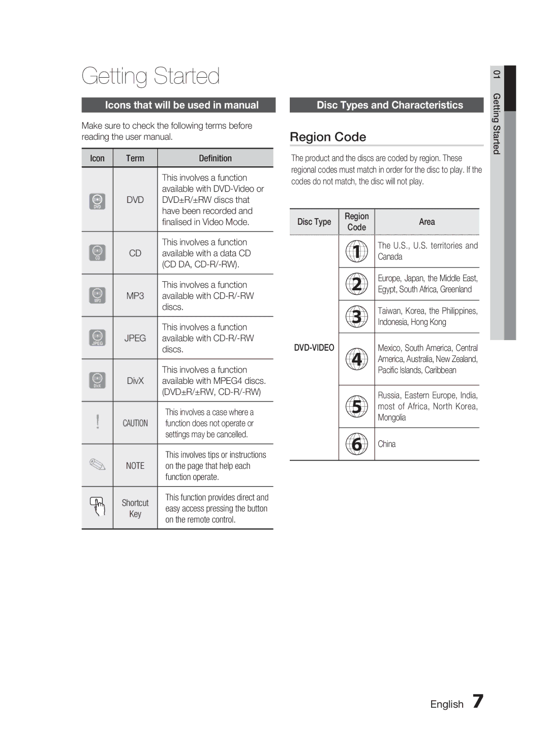 Samsung HT-C755W/MEA Getting Started, Region Code, Icons that will be used in manual, Disc Types and Characteristics, Jpeg 