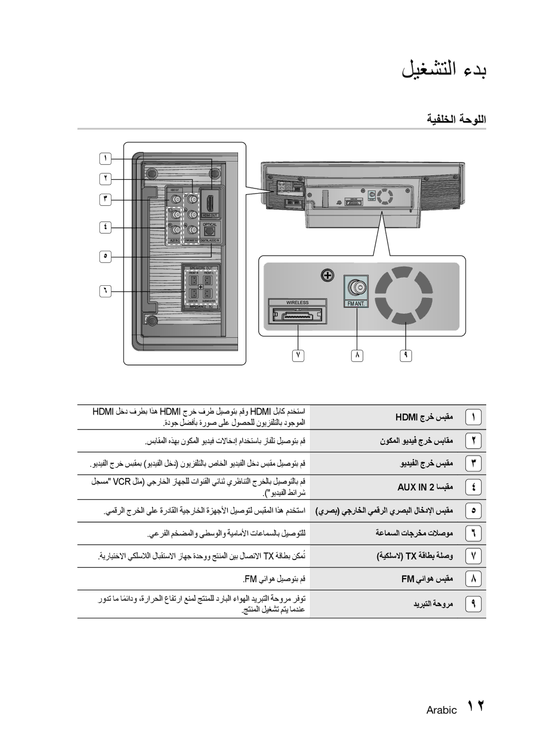 Samsung HT-C755W/UMG, HT-C755W/MEA, HT-C755W/KE, HT-C755W/SAH, HT-C755W/HAC, HT-C755W/LAG, HT-C755W/AFR manual ةيفلخلا ةحوللا 