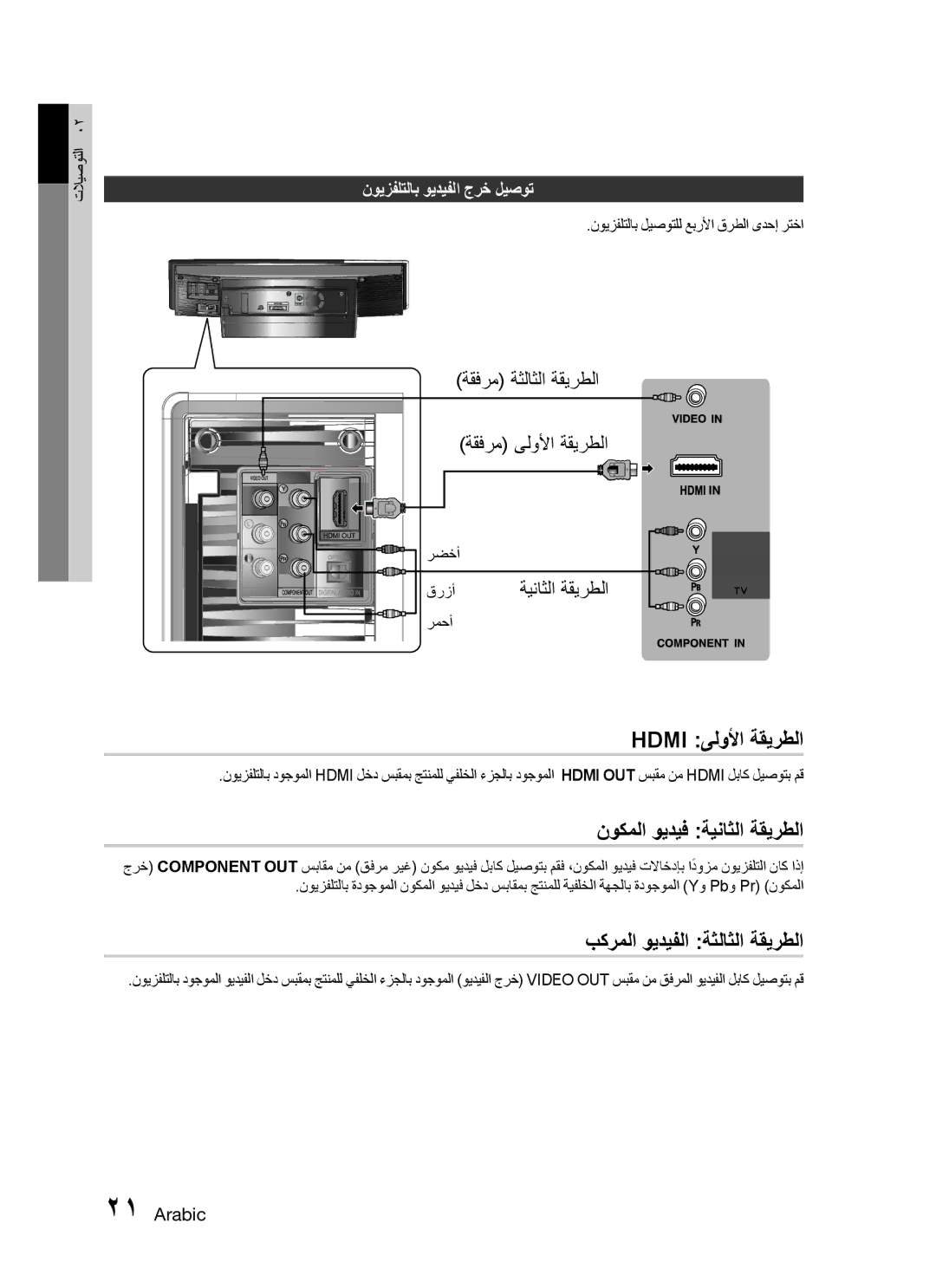 Samsung HT-C755W/MEA, HT-C755W/KE manual Hdmi ىلولأا ةقيرطلا, نوكملا ويديف ةيناثلا ةقيرطلا, بكرملا ويديفلا ةثلاثلا ةقيرطلا 