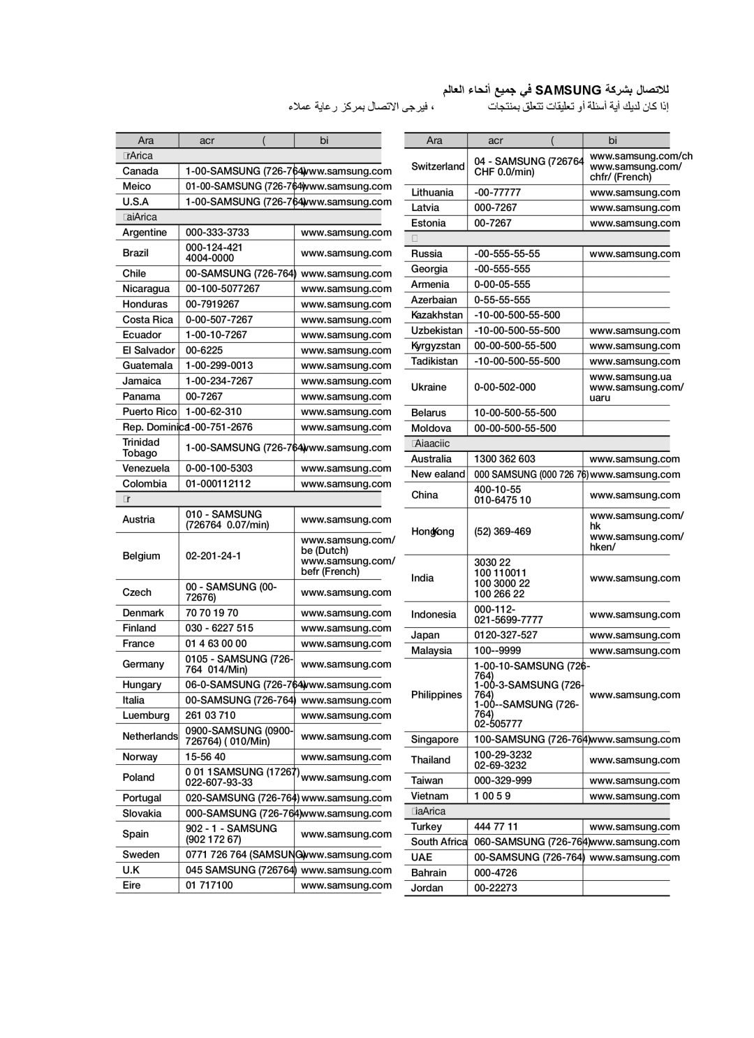 Samsung HT-C755W/SAH, HT-C755W/MEA, HT-C755W/KE, HT-C755W/HAC, HT-C755W/LAG ملاعلا ءاحنأ عيمج يف Samsung ةكرشب لاصتلال, ` Cis 