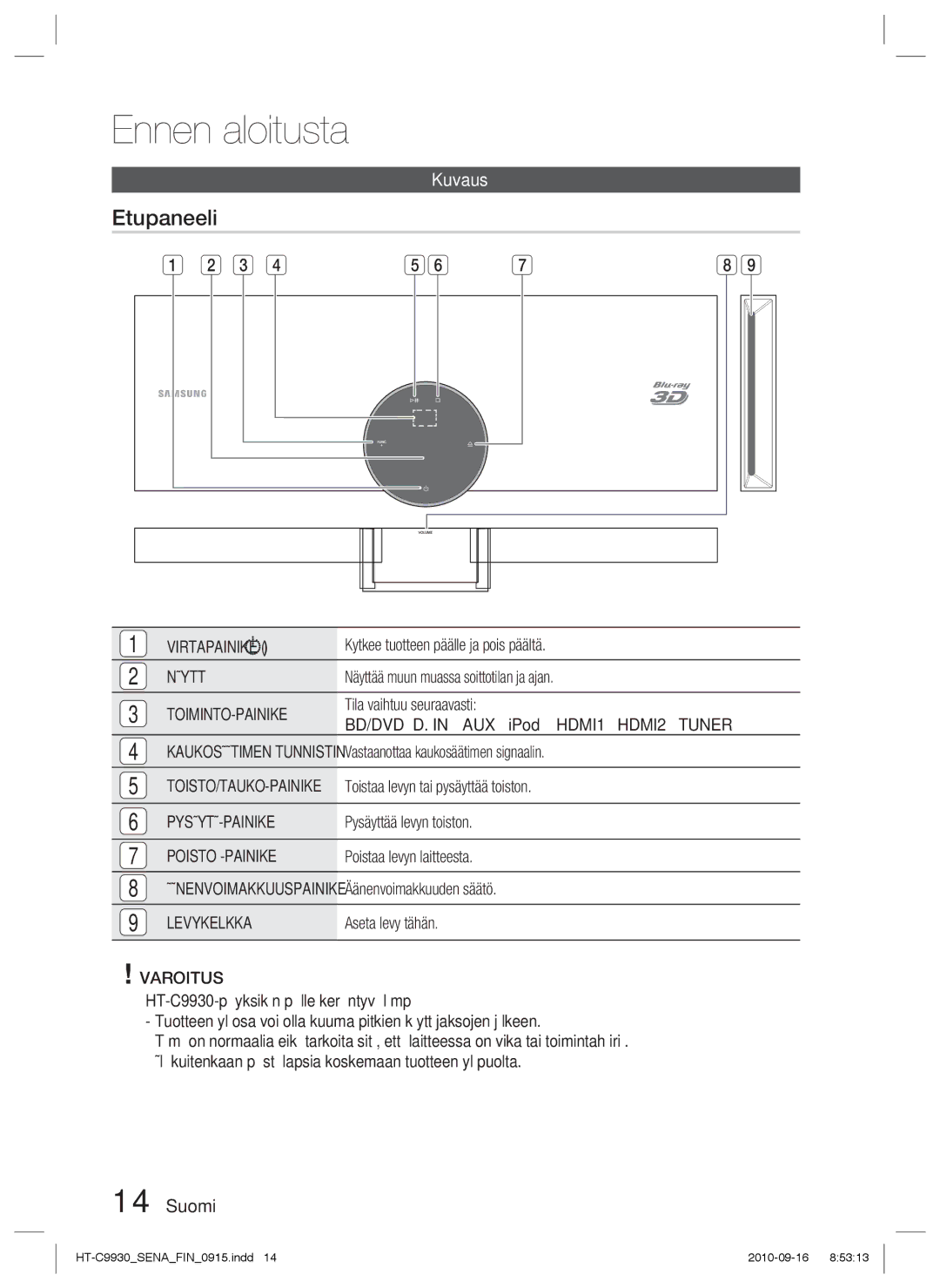 Samsung HT-C9930/XEE manual Etupaneeli, Kuvaus 