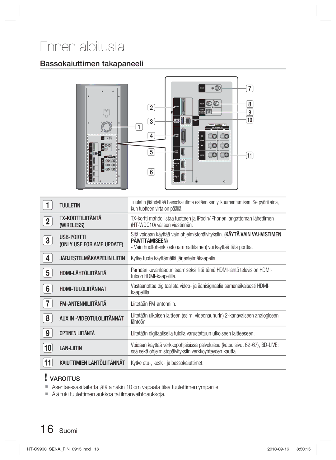 Samsung HT-C9930/XEE manual Bassokaiuttimen takapaneeli 