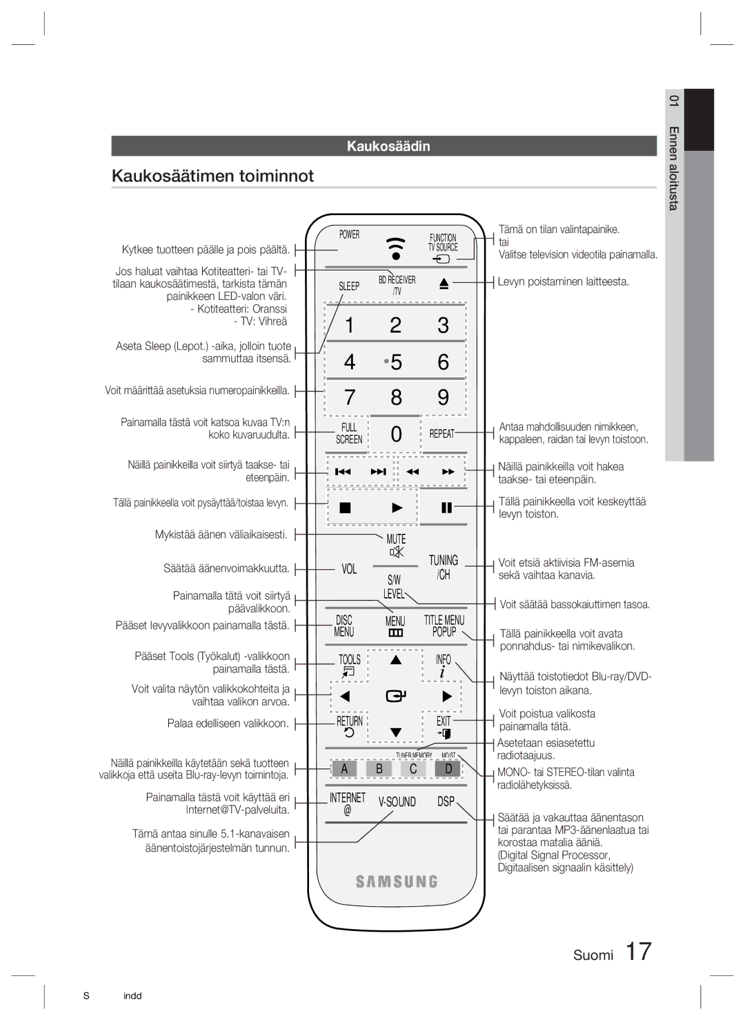 Samsung HT-C9930/XEE manual Kaukosäätimen toiminnot, Kaukosäädin, Menu, Dsp 