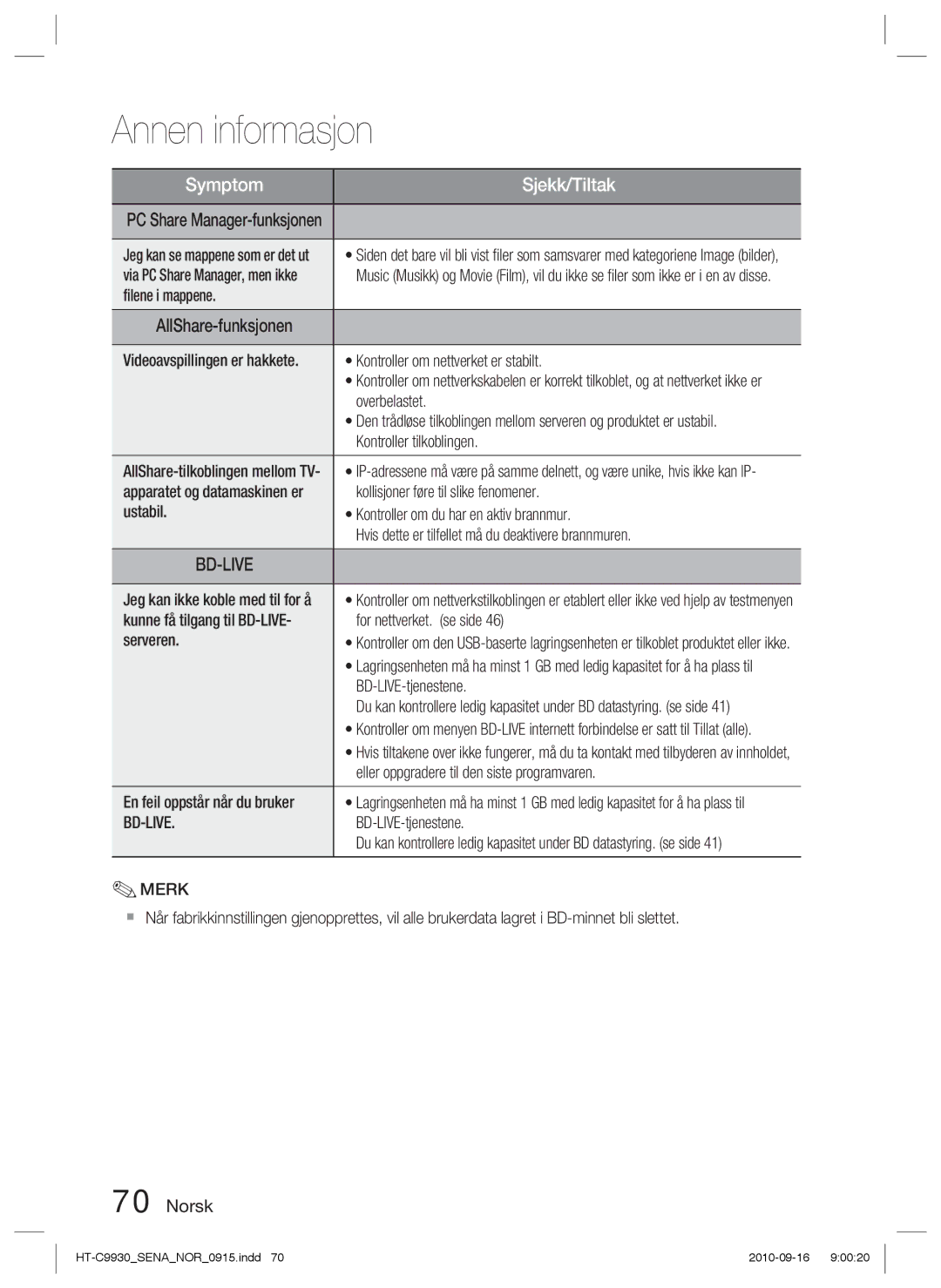 Samsung HT-C9930/XEE manual ﬁlene i mappene, Overbelastet, Kontroller tilkoblingen, Kollisjoner føre til slike fenomener 