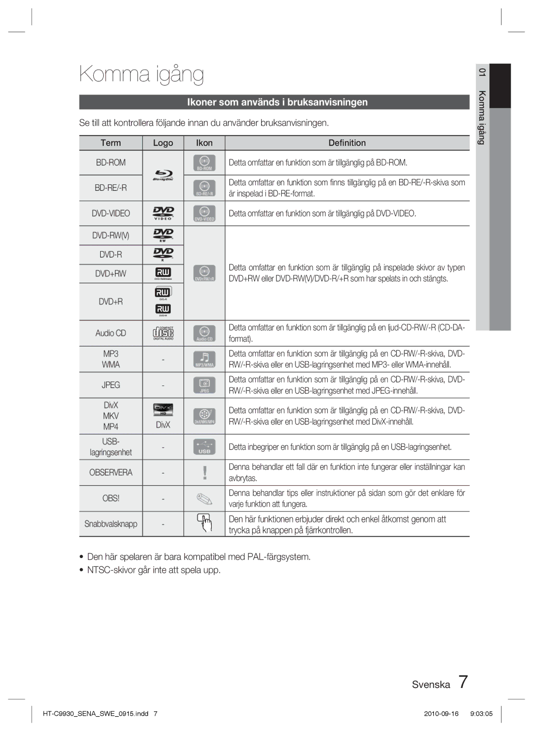 Samsung HT-C9930/XEE manual Komma igång, Ikoner som används i bruksanvisningen 