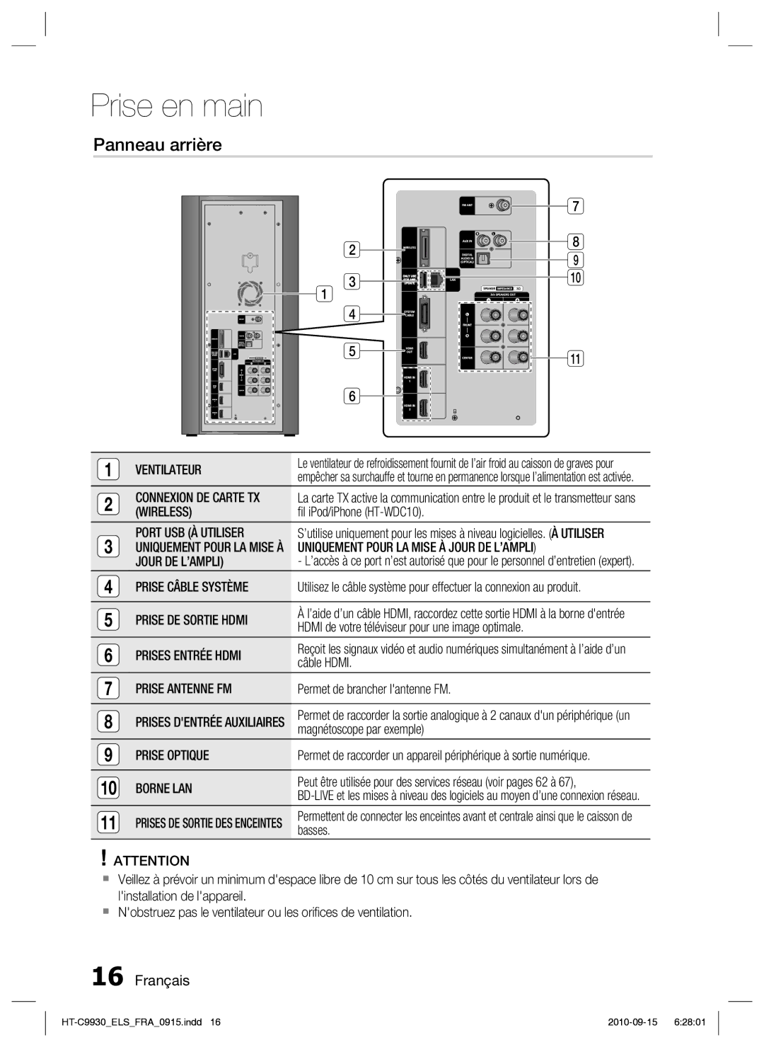 Samsung HT-C9930/XEF Ventilateur, Connexion DE Carte TX, Wireless, Port USB À Utiliser, Prise DE Sortie Hdmi, Borne LAN 