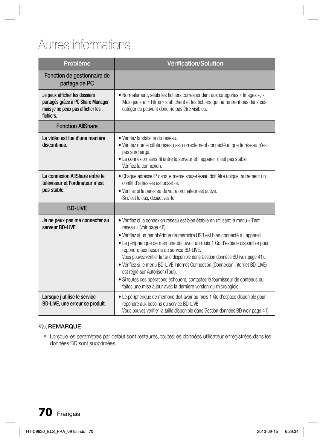 Samsung HT-C9930/XEF Je peux afﬁcher les dossiers, Catégories peuvent donc ne pas être visibles, ﬁchiers, Discontinue 