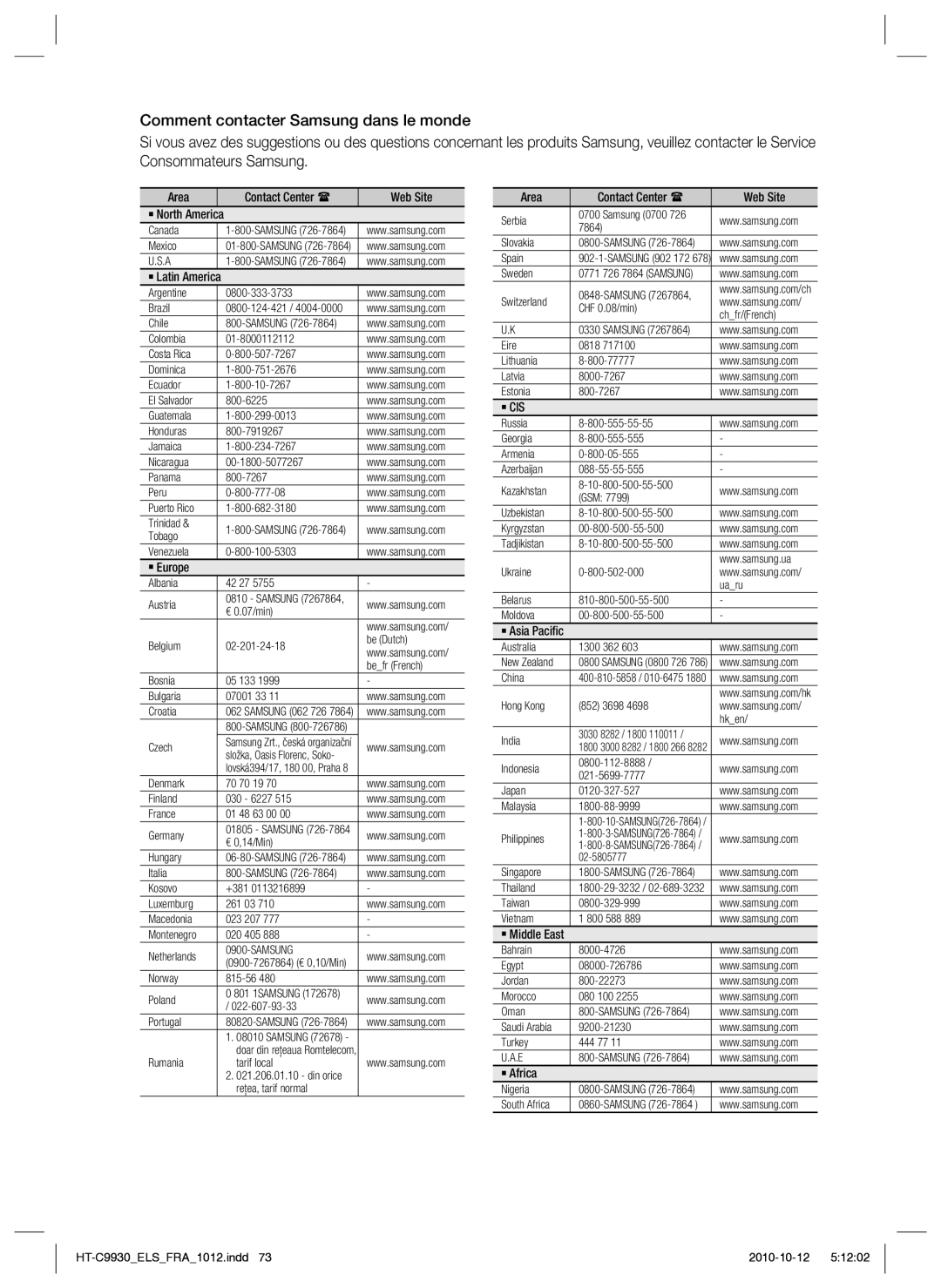 Samsung HT-C9930/XEF Area Contact Center  Web Site ` North America, ` Latin America, ` Europe, ` Asia Paciﬁc, ` Africa 